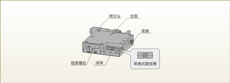直線滾珠型-LB.jpg 直線滾珠型-LB.jpg